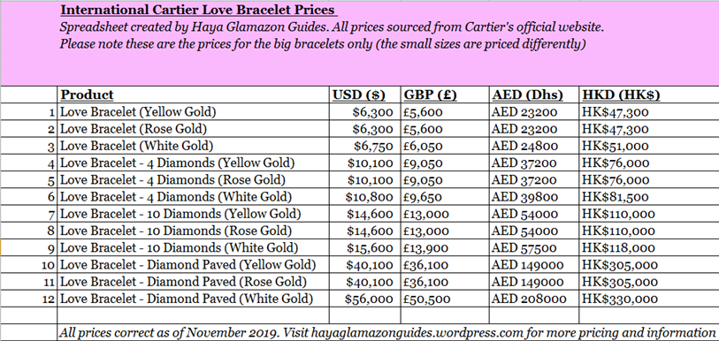 cartier love bracelet price in euro